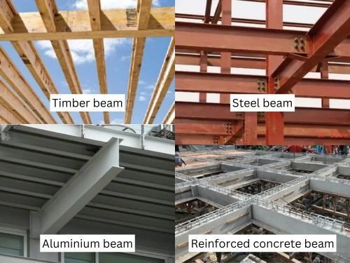 types-of-beams-based-on-materials