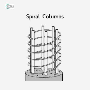 Spiral-Columns