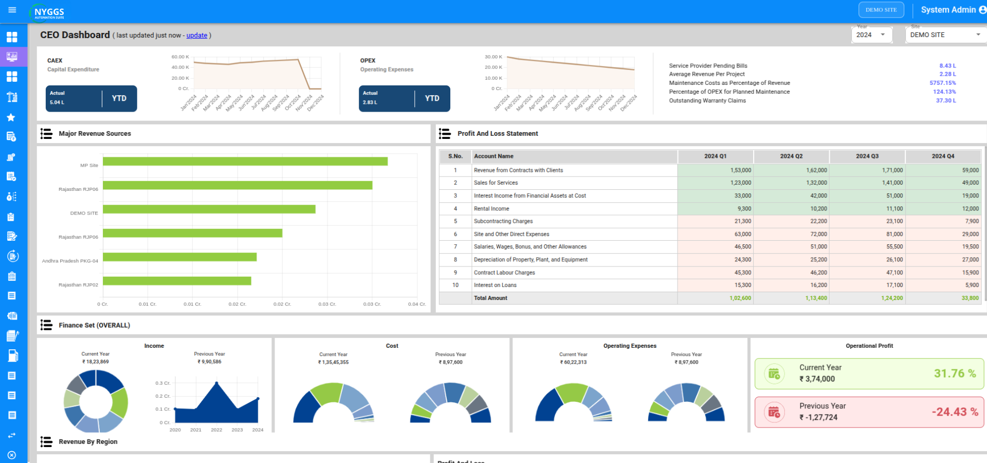 construction erp software dashboard