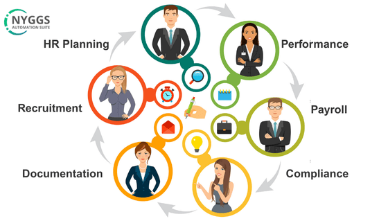 functions of human resource management