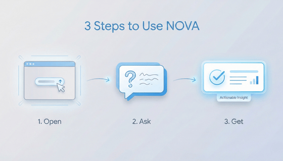 3 Steps to Use NOVA