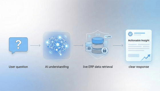 How NOVA AI in NYGGS ERP Works