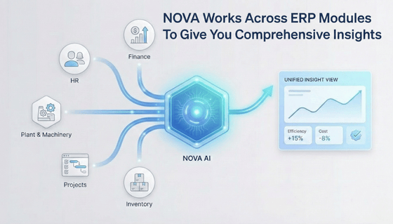 NOVA AI in NYGGS ERP Modules