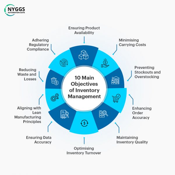 Infographic_10-Objectives-of-Inventory-Management.jpg