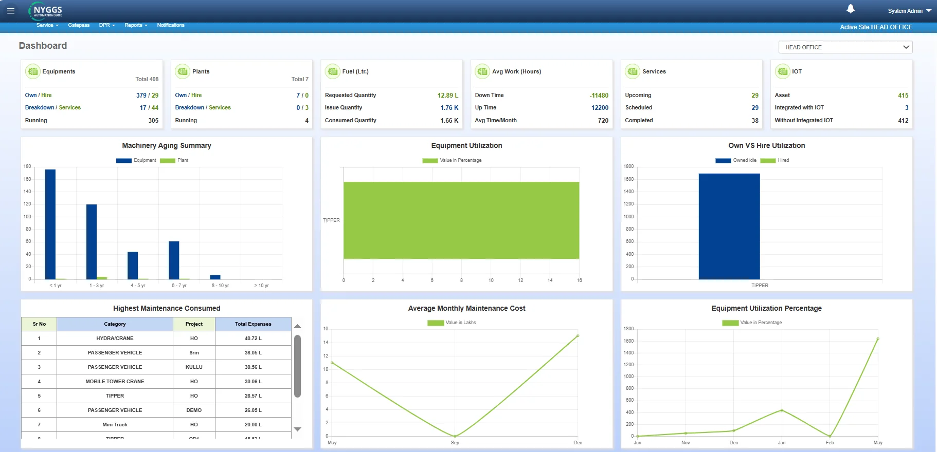 equipment management software