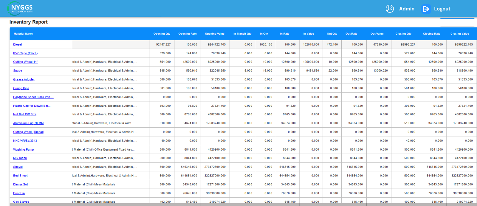 construction procurement software 1