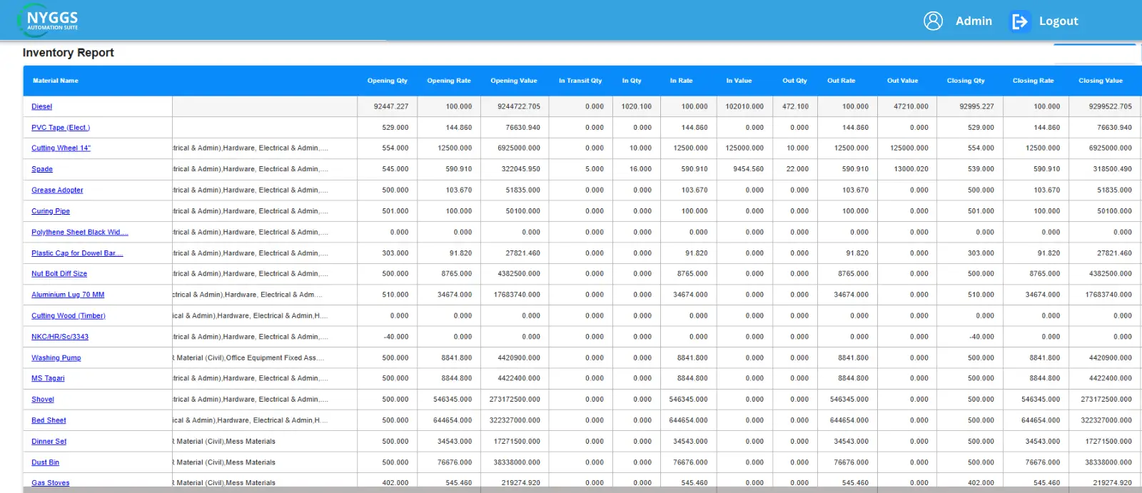 construction procurement software 1