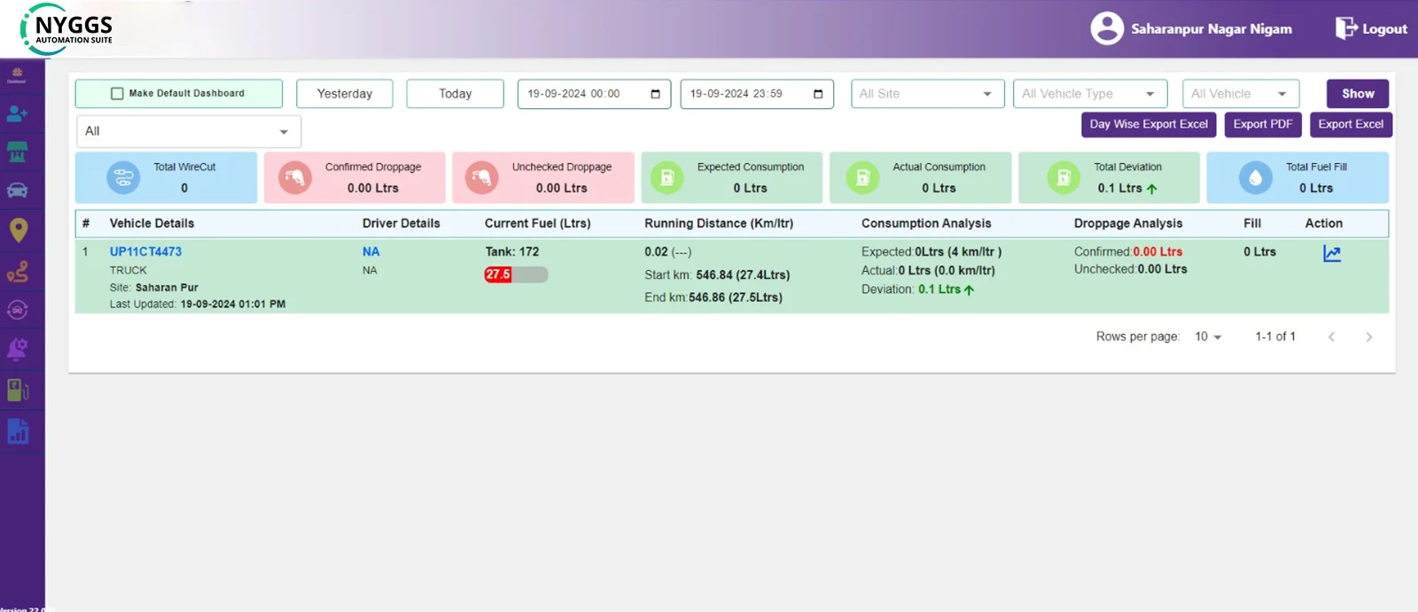 fuel analytics