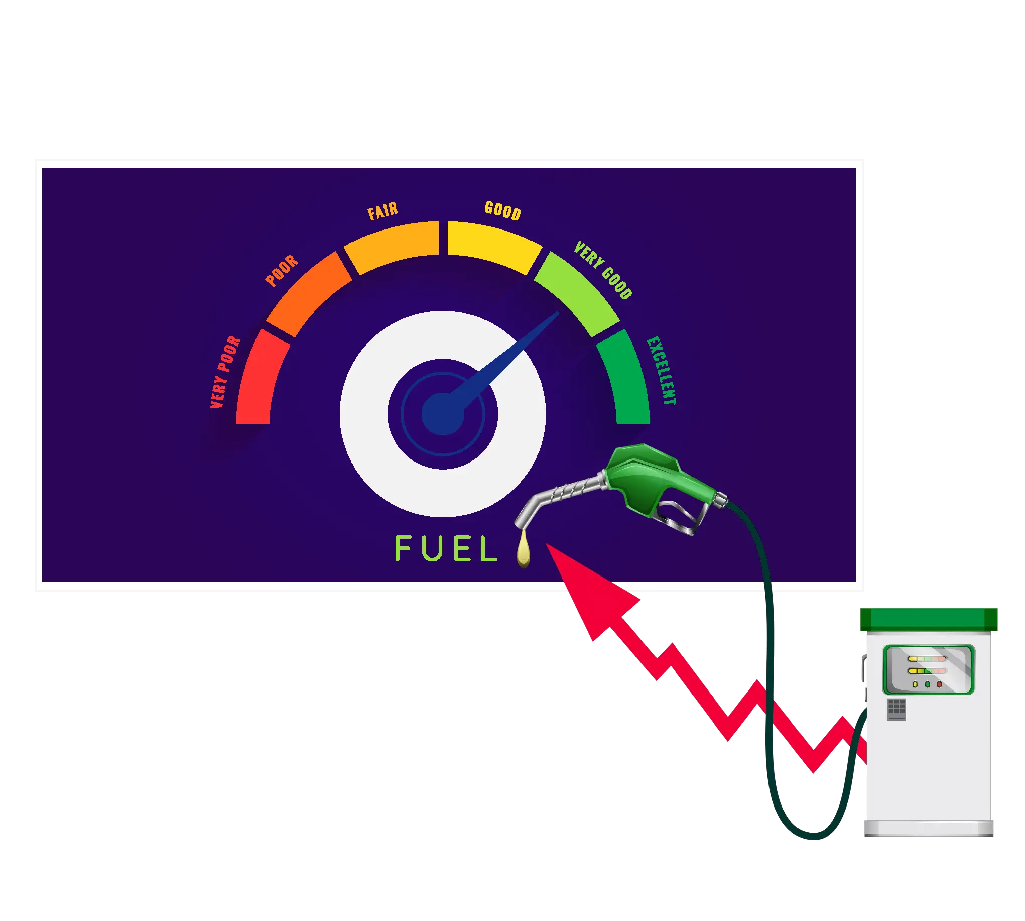 fuel optimization software