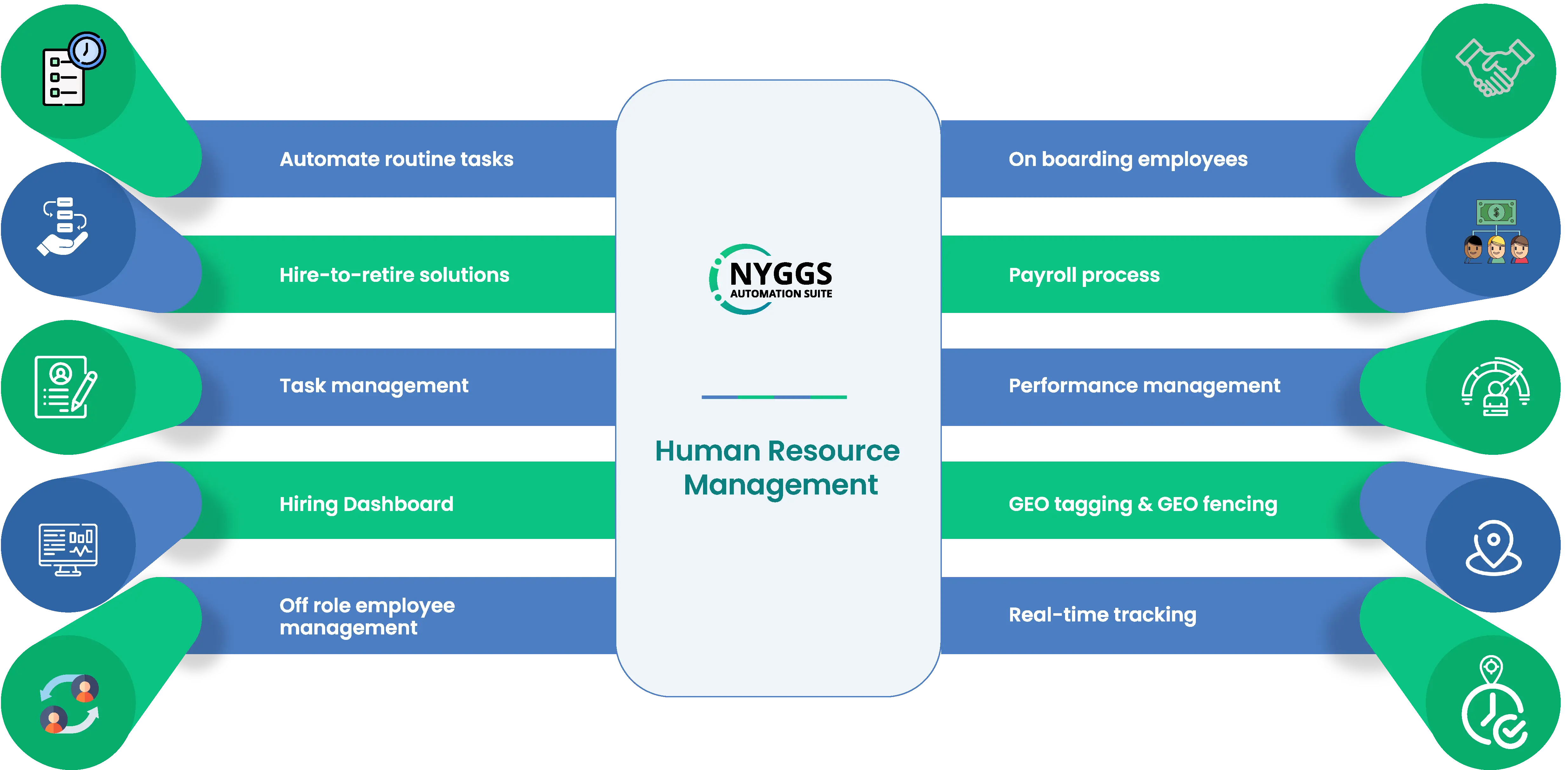 features hrms